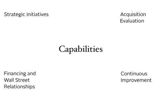 https://riftalliance.com/wp-content/uploads/2021/07/services-chart-9f4fe06b990686c351308f0c4e67eaece7f93d243e0fce13d217c2b40b445b82.png